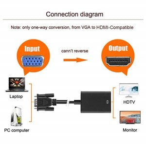 VGA to HDMI Convertor Cable with USB/Audio